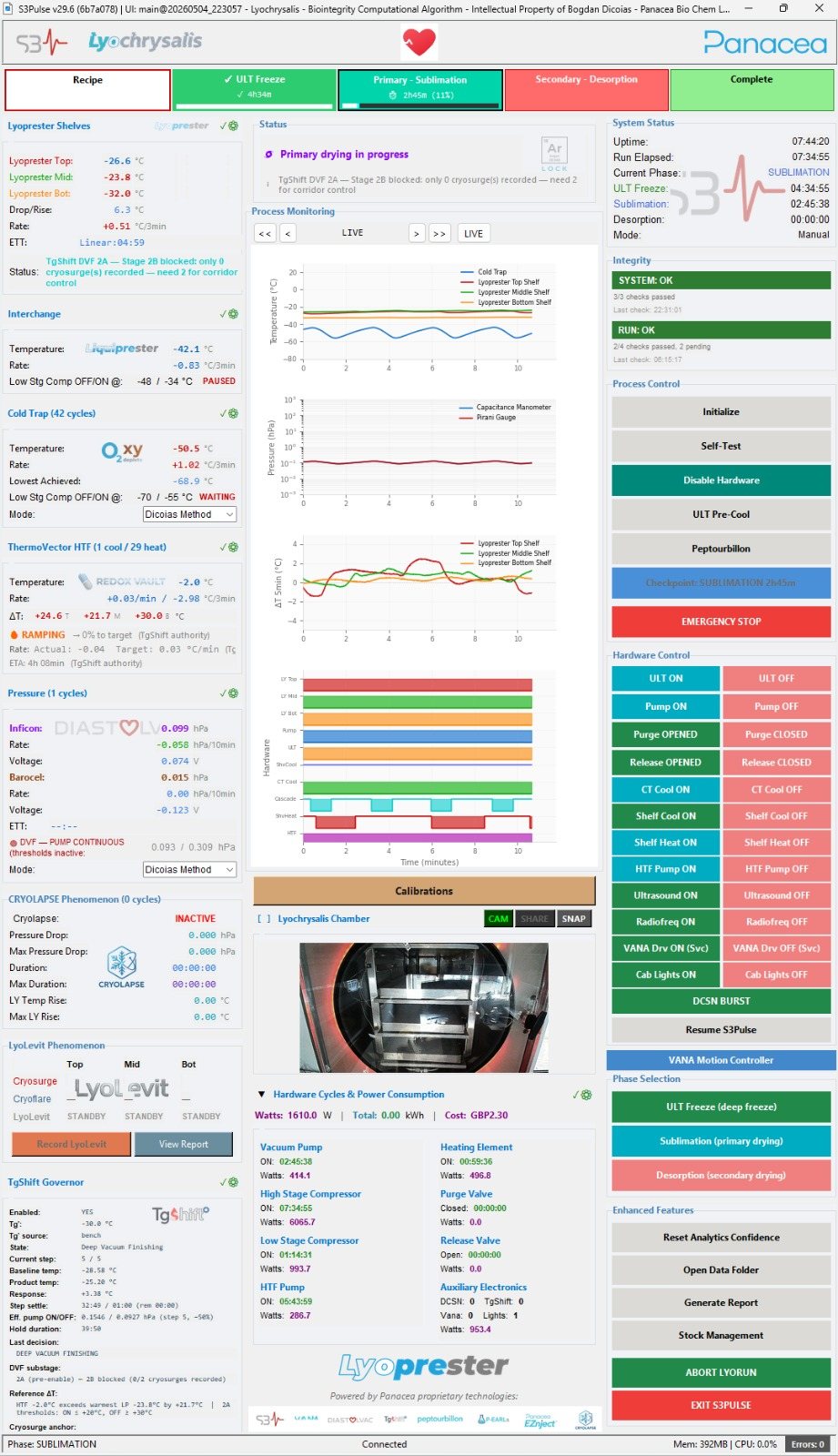 Real S3Pulse operator dashboard during a Lyochrysalis run — Panacea Bio Chem